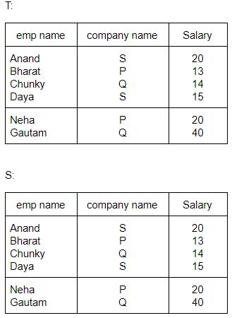 UGC NET CS 2017 Jan .
